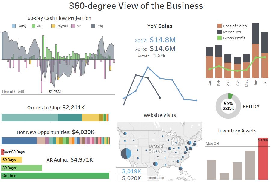 cashflow 360