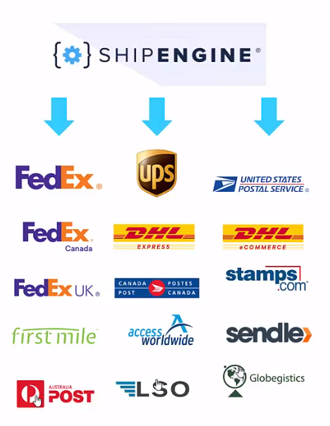 Get International Shipping From  UK – Here Is How! ?