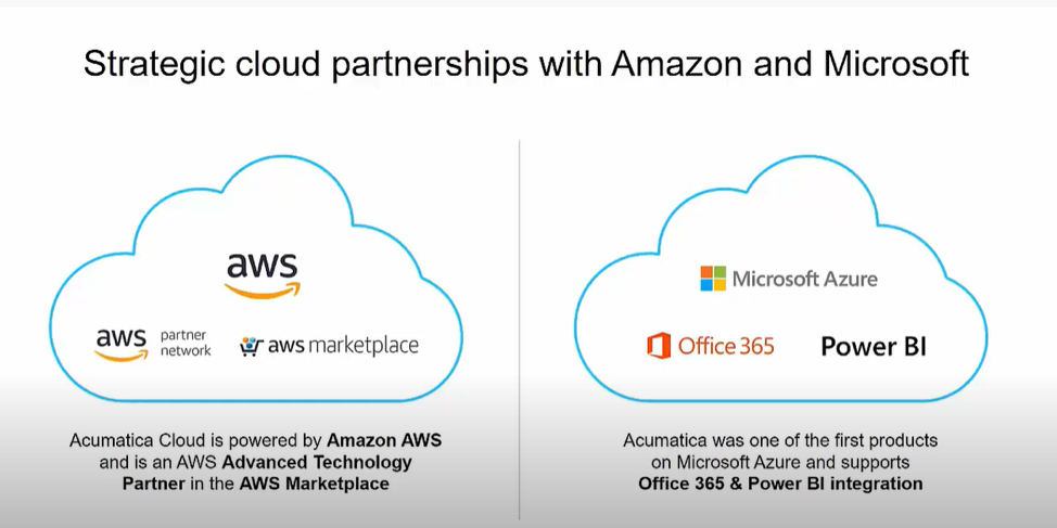 Acumatica Strategic Partnerships Open Architecture