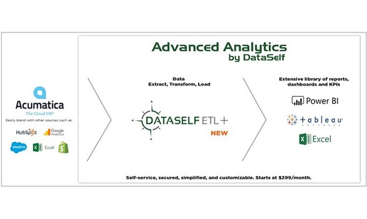 Data-Magic: DataSelf Analytics for Acumatica